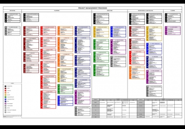 I will give you a PMP application - To test your PROJECT MANAGEMENT PROCESSES - PMBOK 5