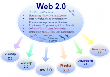 For The Best Results SEO Package With Top Google Rankings for