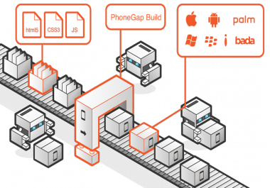 I can teach you making of android application with HTML5