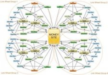 PR 9 to PR 1 - 1000+ links submission