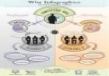 show you how to set up infographics and sell them for 55 in half hour