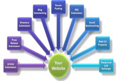 build high pr b cklinks,  130XPR9, 8, 7, 6 SEO Backlinks