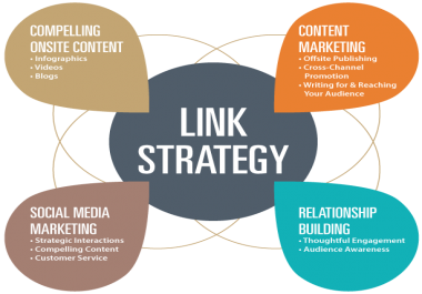 POWERFUL EXTRA's create 132+ DOFOLLOW High PR1-PR7 Highly Authorized Google Dominating BACKLINKS