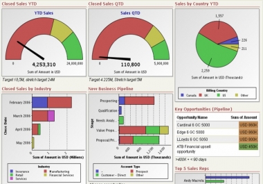 I will help you with any Excel Solutions
