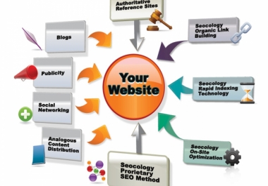 Manually Provide you 12 High pr Seo Blog comments,  backlinks
