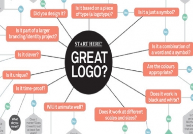 I will Create solid design and super logo desings