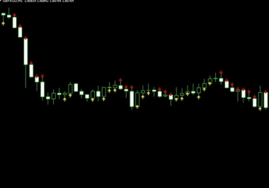 I will provide you an Accurate Binary Options Indicator for 45