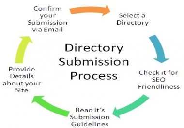 submit site to 30+ directories