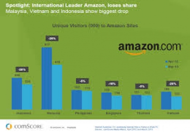 send AMAZON traffic to increase your product ranking