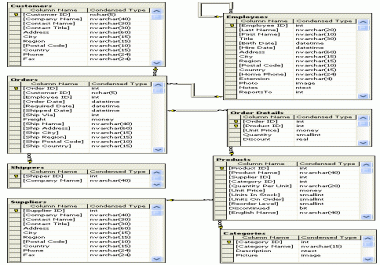 3FN Normalized Database Design