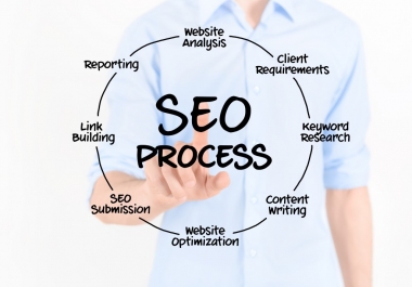 Redirection Backlinks 50 GOV and EDU Backlinks