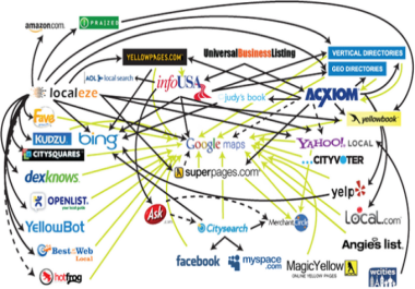 I will audit create 40 local SEO listings in best local sites