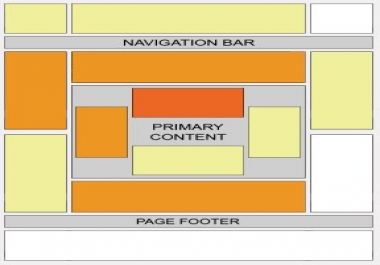 Website Banner Placement