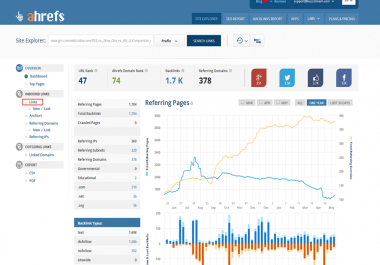 I will give you a Full Backlinks Reports for any Website you want