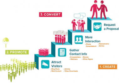 Quality Leads Generation