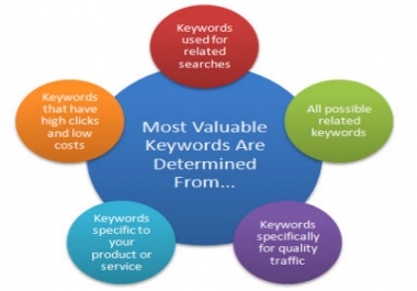 Keyword research in depth