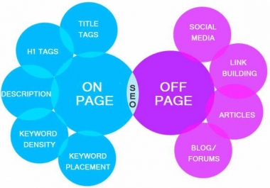 Guaranteed Full SEO for your Website