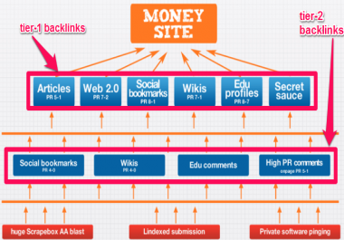 I Can Provide You 15 tumblr Web-2 Blog Site Which You Can Use For Backlink
