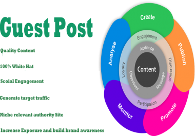 10 Guest Post in 10 PBN Website - DA 40+ and TF 30+ for 10