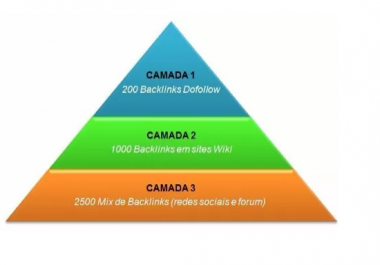 30 Backlinks Pr7 + 20 thousand Linkbuilding Seo 2017