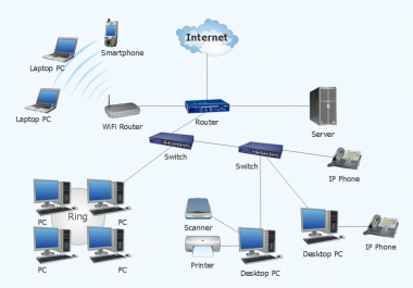 Built your network for home and small offices.