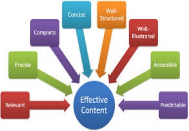 Write Original And Effective Content Up To 500 Words For Your Website