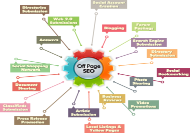 Off page optimization for your site
