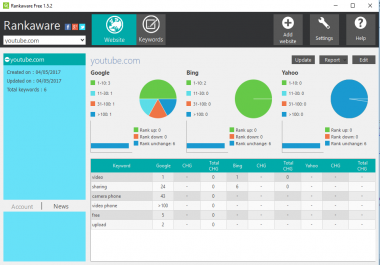 SEOExpert of any web site