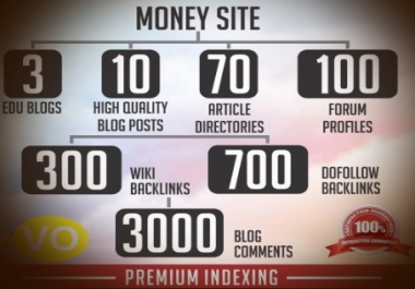 Build 4111+ VIP SEO Backlinks from 7 TOP Platforms to your website OR YOUTUBE