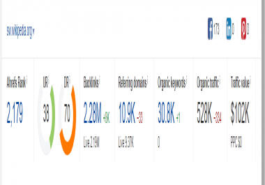 FOREIGN WIKIPEDIA BACKLINKS GET AWESOME AUTHORITY FROM WIKIPEDIA