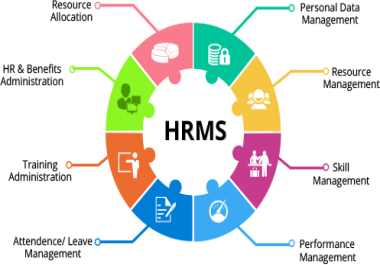 HRMS /Payroll System