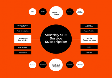 MONTHLY SEO SERVICE - HIGH QUALITY LINK BUILDING