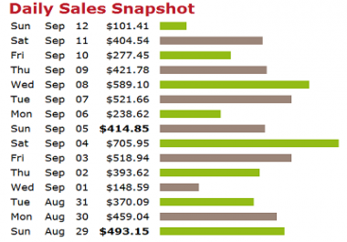How To Earn 100 + Daily Promoting Clickbank Products