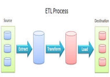 ETL processes for a database