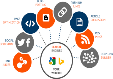 All in Seo. keyword research, on page seo, offpage seo,  search engine first page