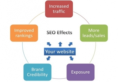 Google SEO for Business