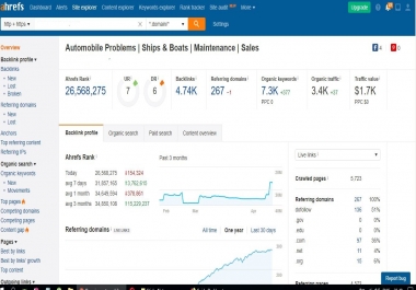 Write and Publish Guest Post On Two High Quality Automobile Niche Site for