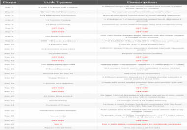 i can do 1000+ backlinks for your apps and website