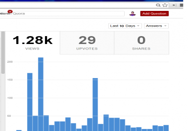 12 Quora answer for increase web page