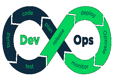 Very good in java software programming