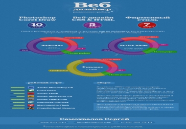 web design very high - -