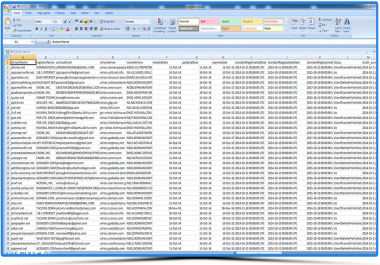 provide daily whois data of newly registered domains one month