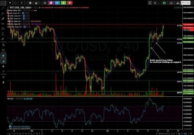 We will provide Technical Analysis & Signals Charts For Cryptocoins