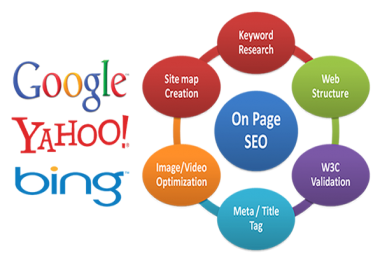 Complete On Page SEO For Top #1 Google Ranking
