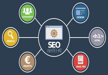 completely optimize wordpress onpage SEO