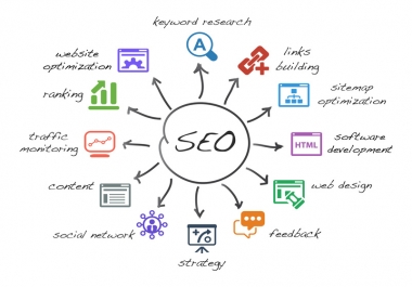 Standard SEO Package