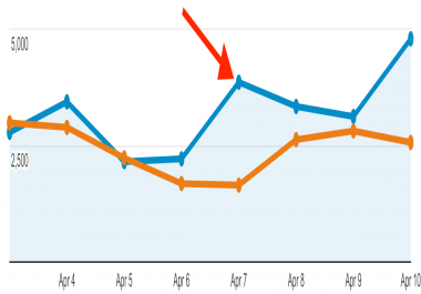 Do guest post on high dofollow site on penzu. com